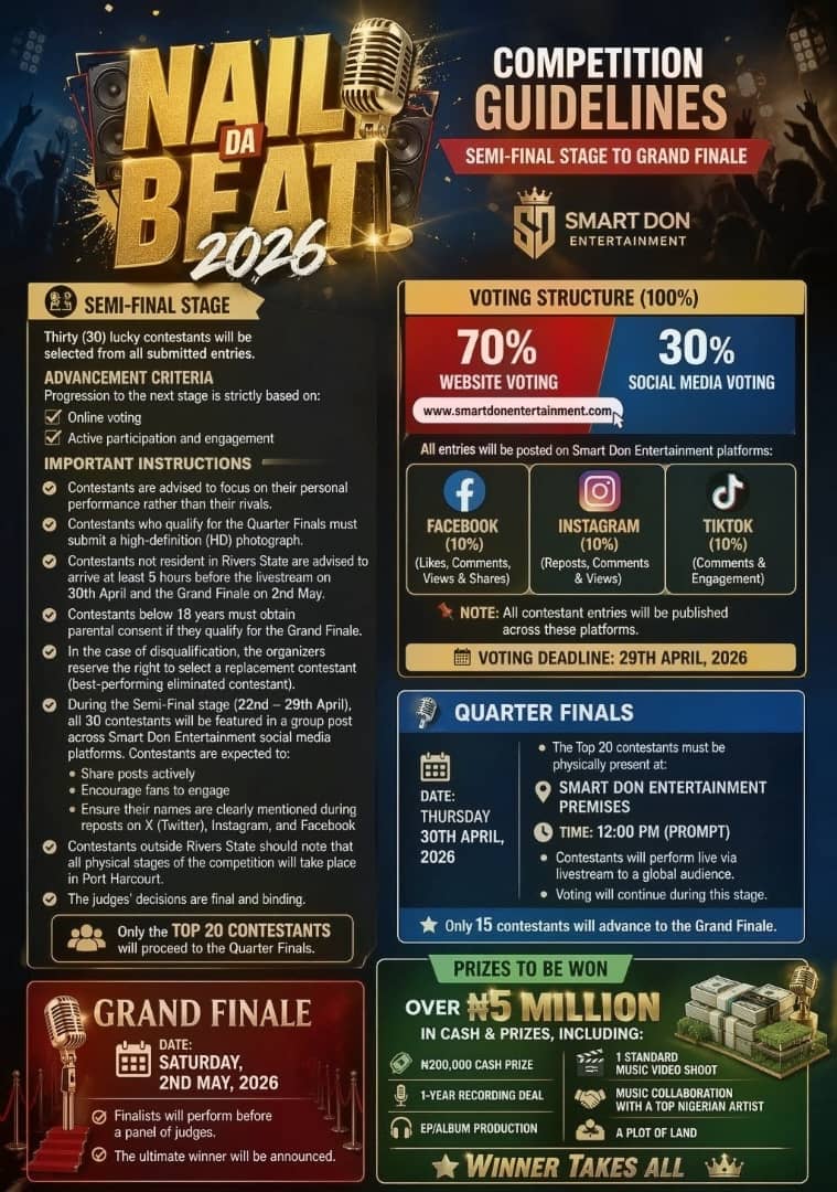 Top 30 Shortlisted for Semi Finals